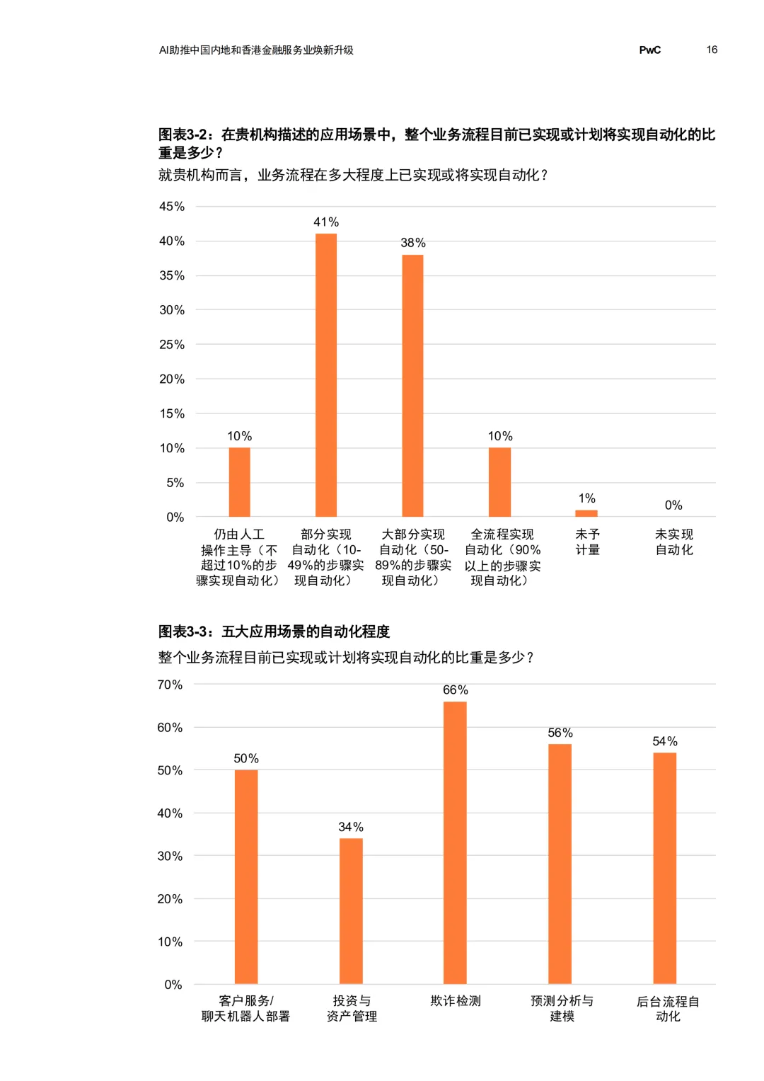 【金融服务】别再死磕传统获客了!2026年 AI 已经开始“一句话点单”,金融业正迎来暴力提效.