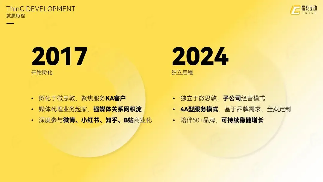 拾刻互动|社交整合营销业务介绍