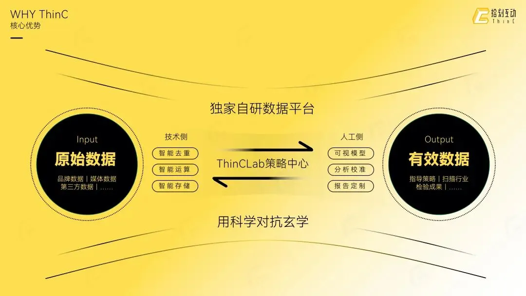 拾刻互动|社交整合营销业务介绍