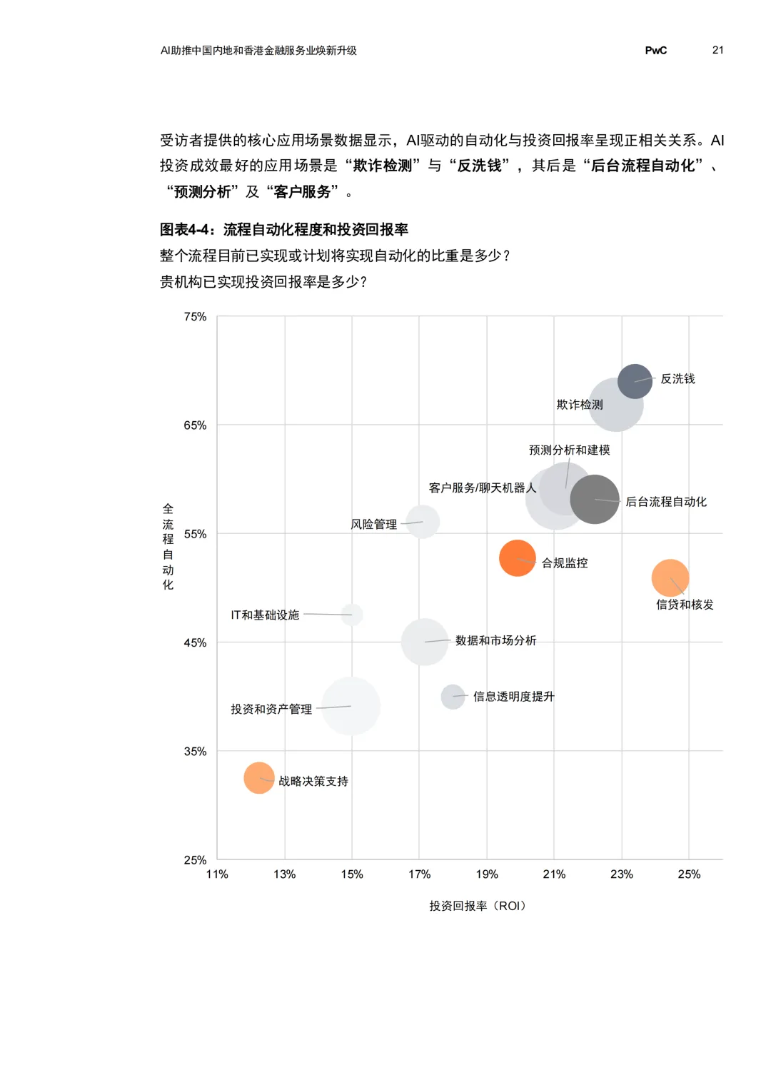 【金融服务】别再死磕传统获客了!2026年 AI 已经开始“一句话点单”,金融业正迎来暴力提效.
