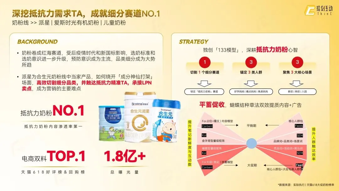 拾刻互动|社交整合营销业务介绍