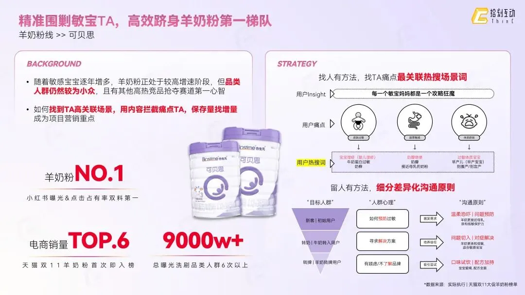 拾刻互动|社交整合营销业务介绍