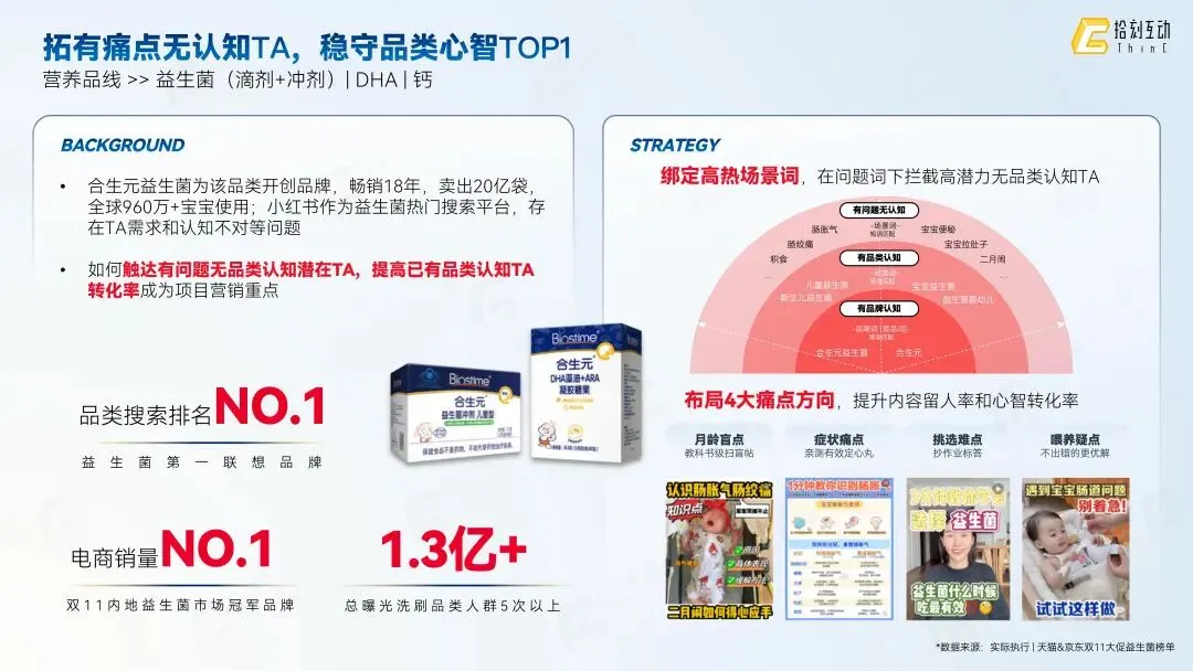 拾刻互动|社交整合营销业务介绍