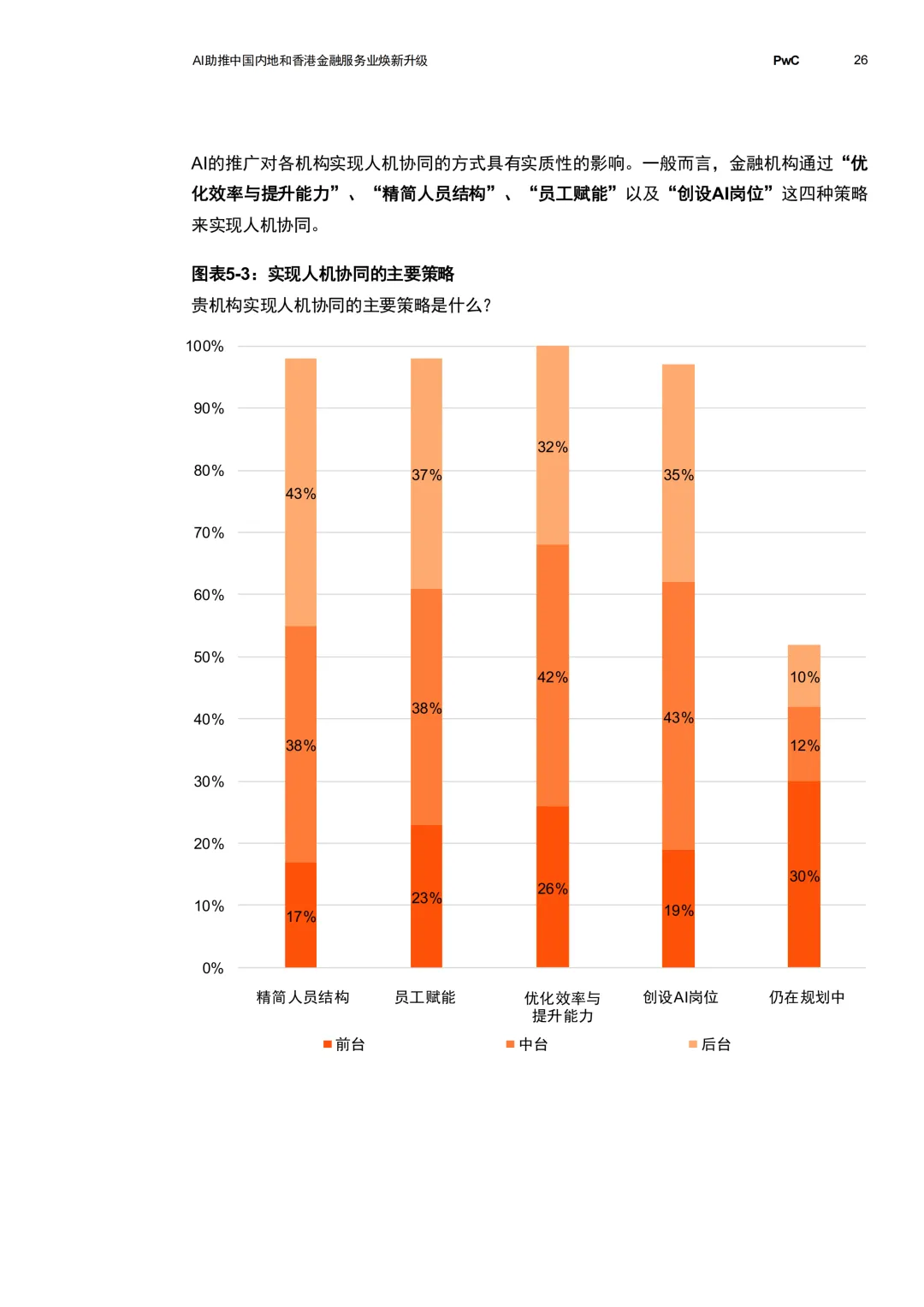【金融服务】别再死磕传统获客了!2026年 AI 已经开始“一句话点单”,金融业正迎来暴力提效.