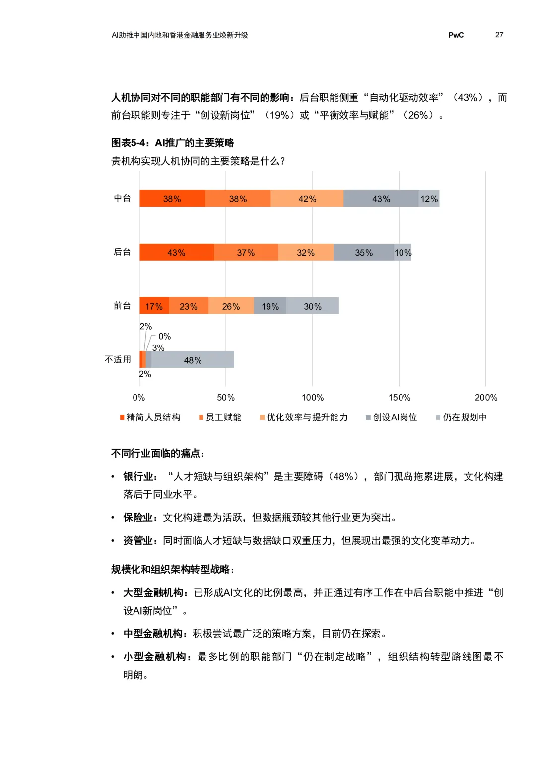 【金融服务】别再死磕传统获客了!2026年 AI 已经开始“一句话点单”,金融业正迎来暴力提效.