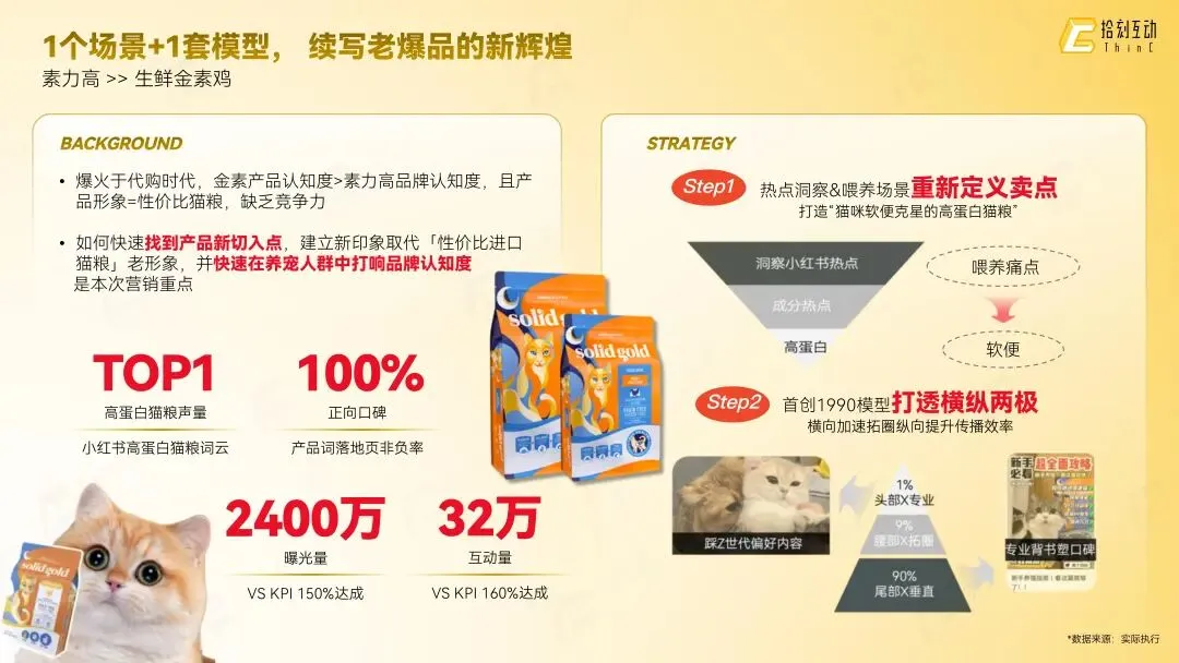 拾刻互动|社交整合营销业务介绍