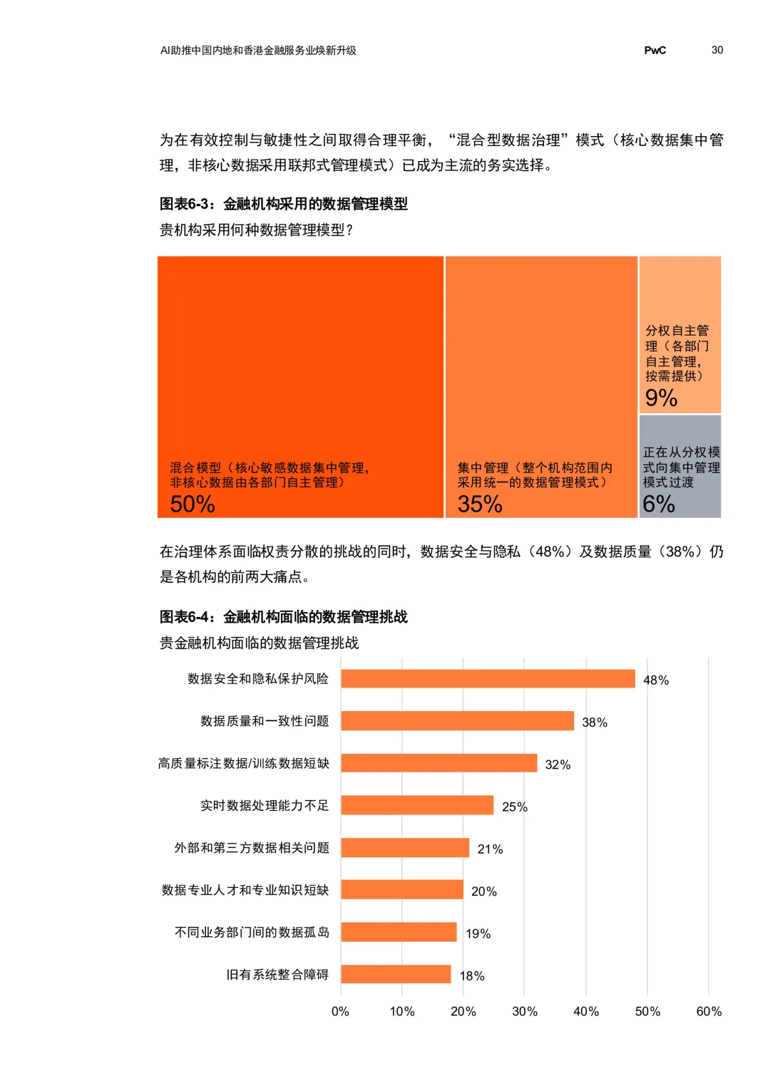 【金融服务】别再死磕传统获客了!2026年 AI 已经开始“一句话点单”,金融业正迎来暴力提效.