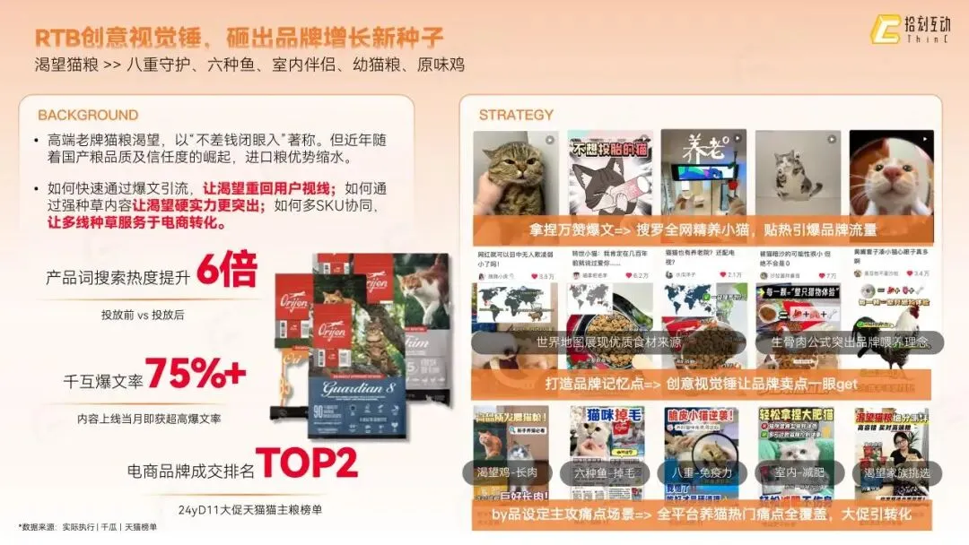 拾刻互动|社交整合营销业务介绍