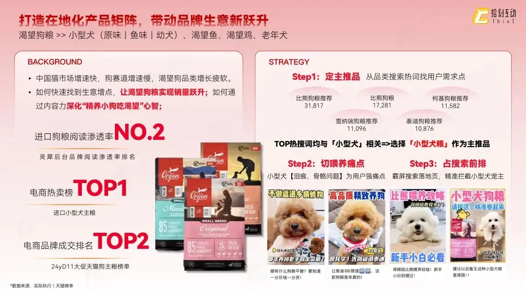 拾刻互动|社交整合营销业务介绍