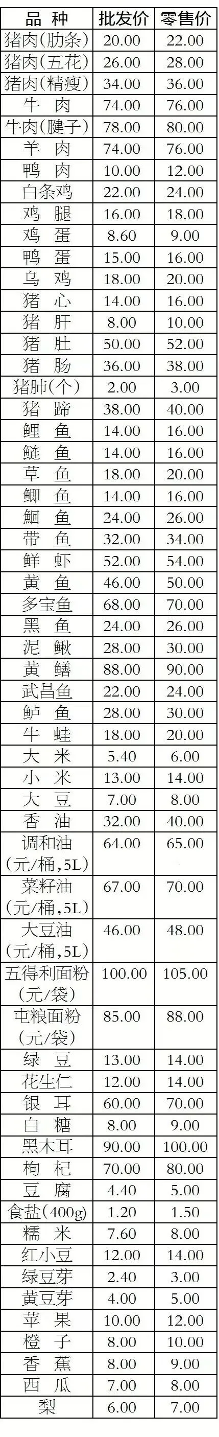 速看!4月16日长治紫坊市场菜价及农副产品价格公布!