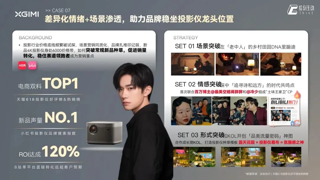 拾刻互动|社交整合营销业务介绍