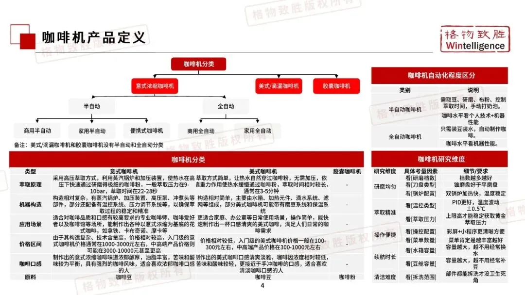 2026年中国咖啡机市场白皮书_35页_7mb.pdf