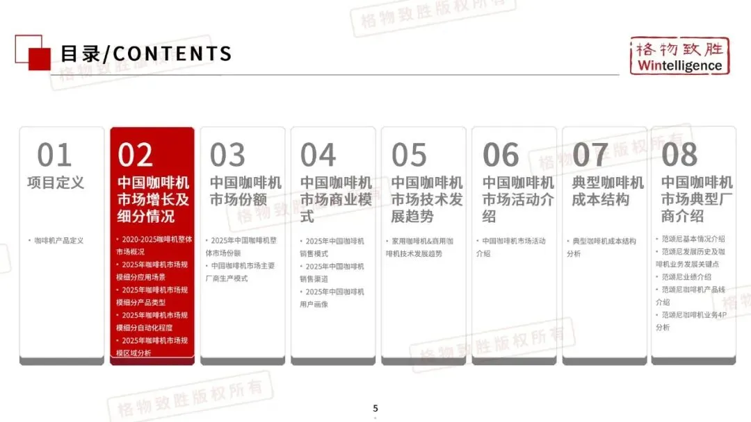 2026年中国咖啡机市场白皮书_35页_7mb.pdf
