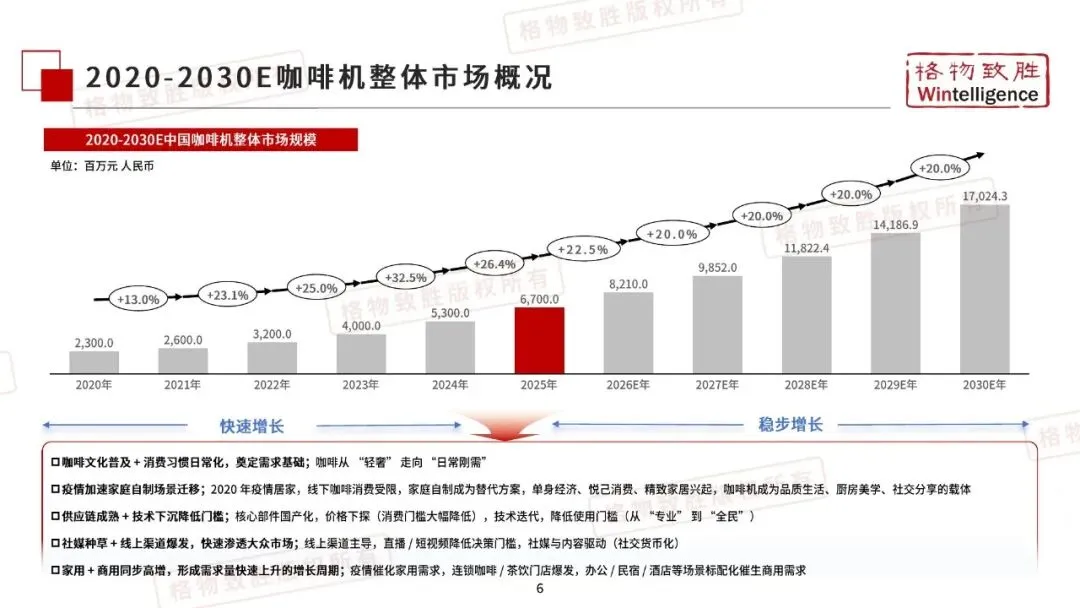 2026年中国咖啡机市场白皮书_35页_7mb.pdf