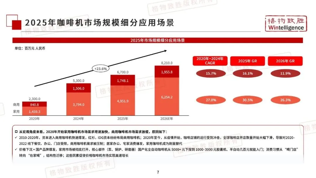 2026年中国咖啡机市场白皮书_35页_7mb.pdf