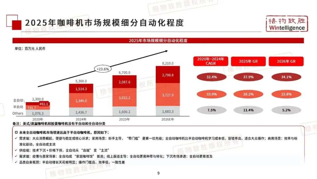 2026年中国咖啡机市场白皮书_35页_7mb.pdf