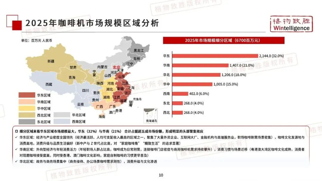 2026年中国咖啡机市场白皮书_35页_7mb.pdf