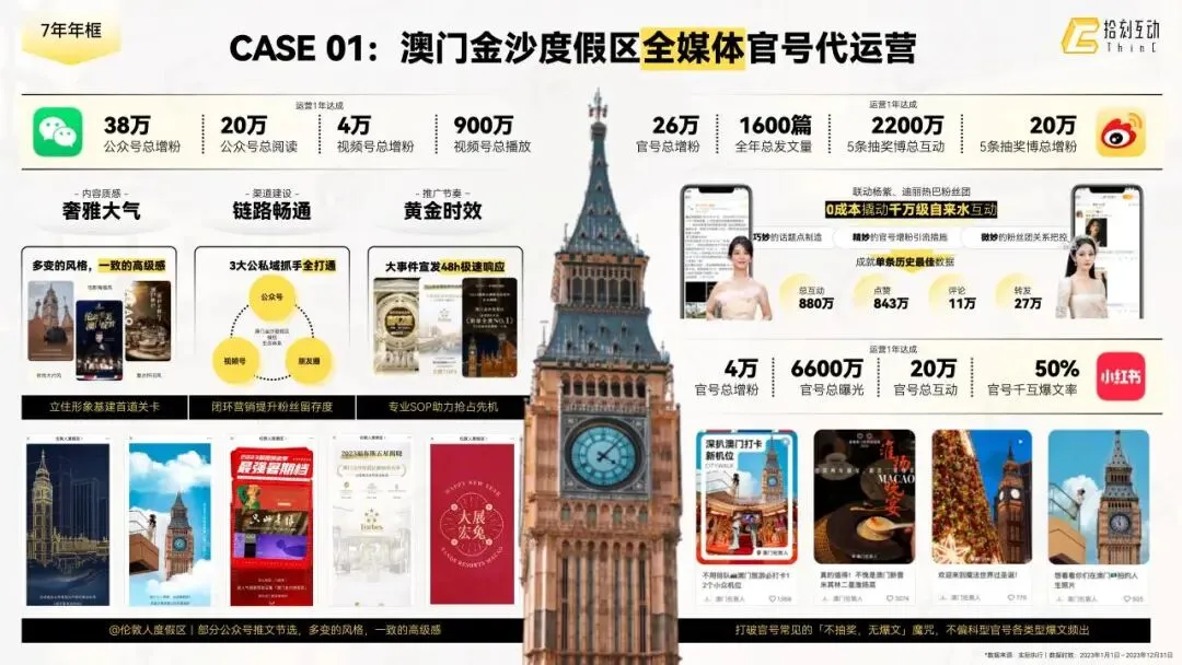 拾刻互动|社交整合营销业务介绍