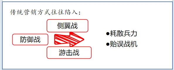 4月28日—泰州《进攻型营销》课程邀请函