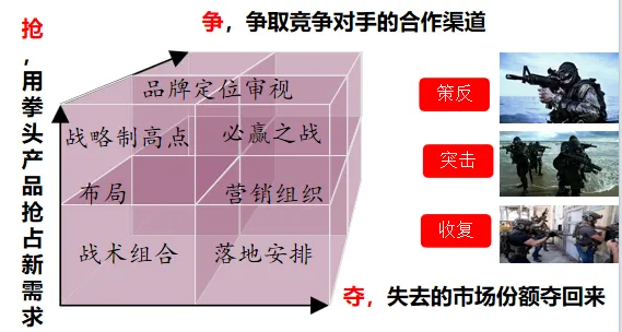 4月28日—泰州《进攻型营销》课程邀请函