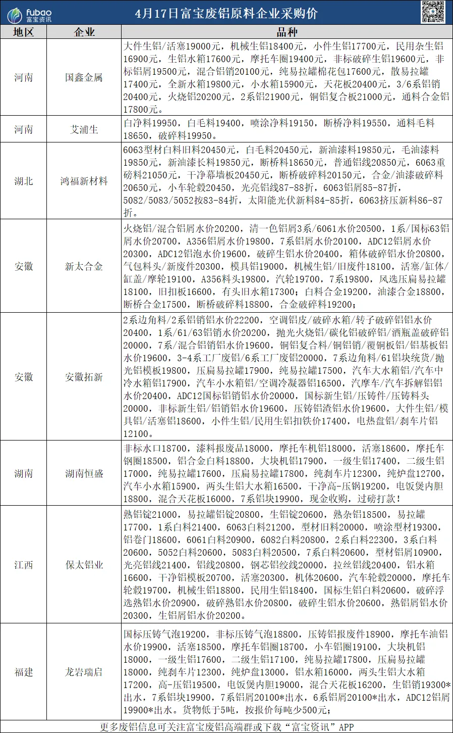 4月17日 废铝市场价格评估日度报告