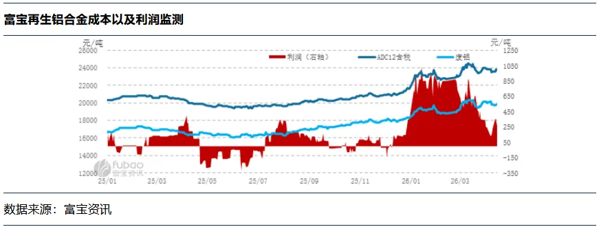 4月17日 废铝市场价格评估日度报告
