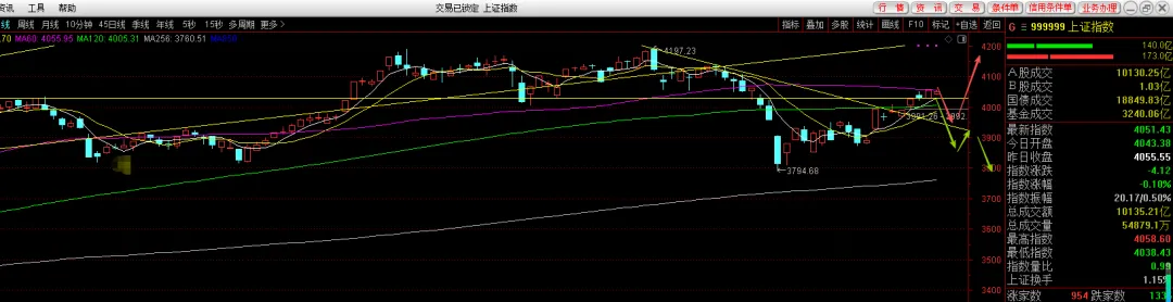 市场点评4月18日—做好两手准备