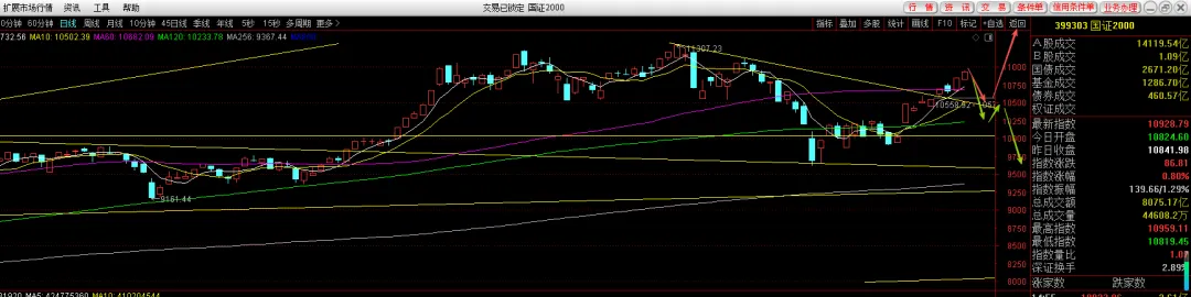 市场点评4月18日—做好两手准备