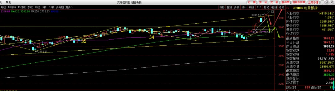 市场点评4月18日—做好两手准备