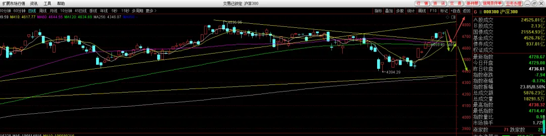 市场点评4月18日—做好两手准备
