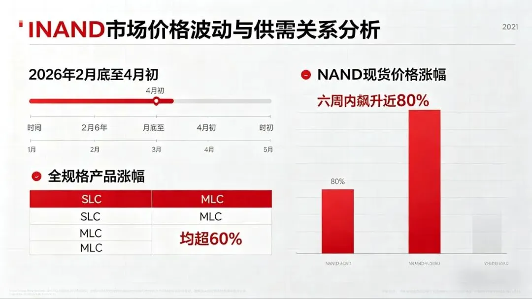 AI重构存储产业:从消费端涨价到千亿级市场裂变