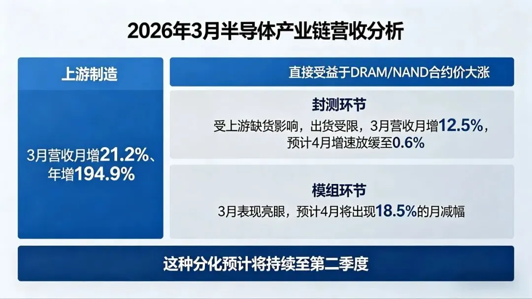 AI重构存储产业:从消费端涨价到千亿级市场裂变