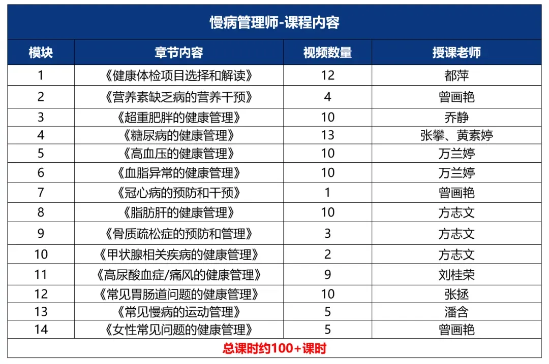 医疗需求增加 / 慢病管理市场巨大