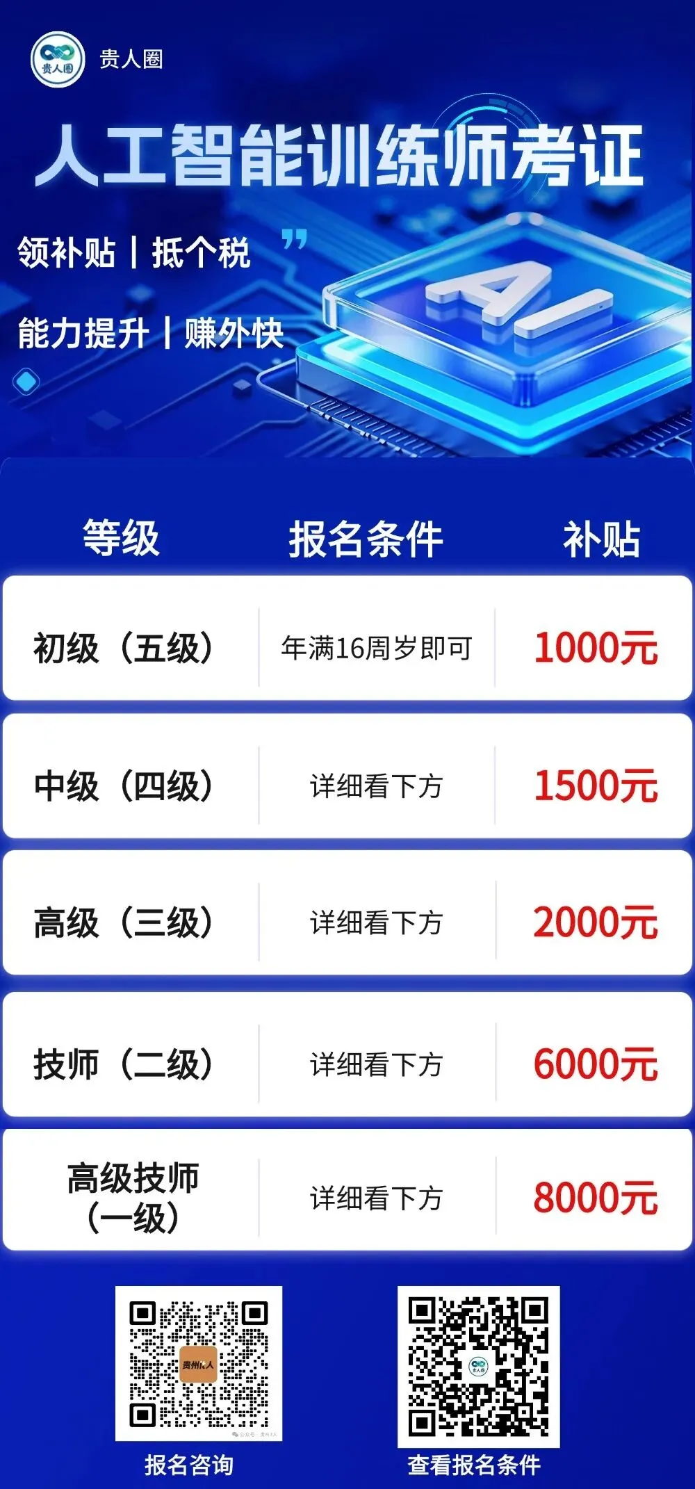 市场营销(智慧党建方向),月薪13000-170000/月