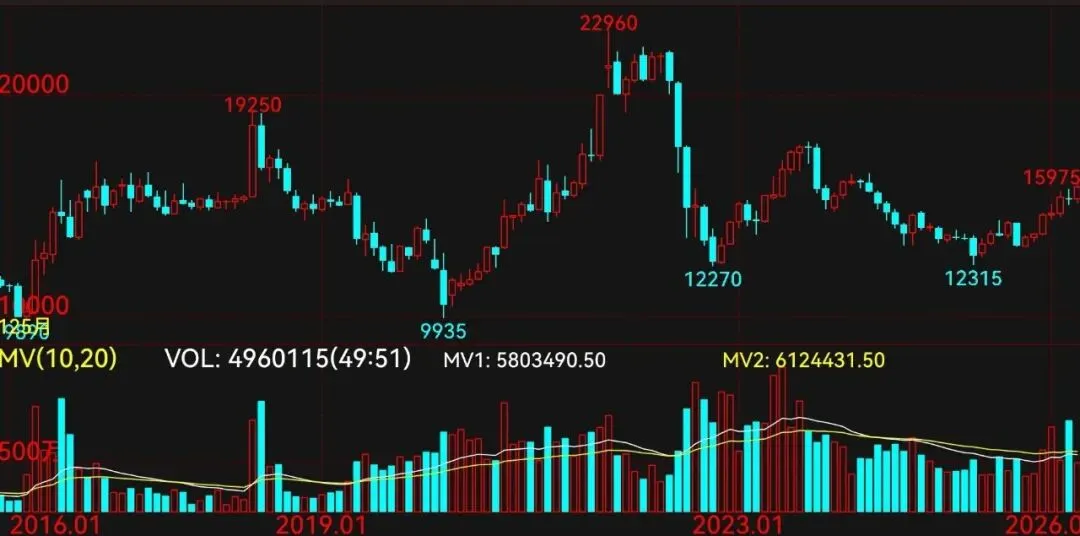 棉花期货飙涨下的纺织市场:上下游“冰火两重天”,未来一月何去何从?
