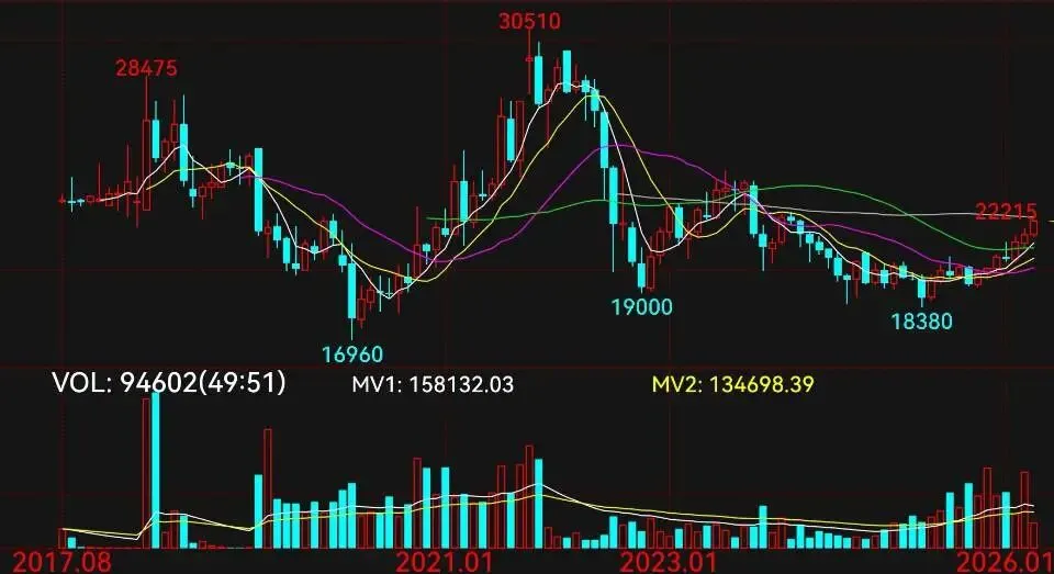 棉花期货飙涨下的纺织市场:上下游“冰火两重天”,未来一月何去何从?