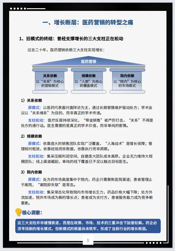 2026医药营销全域赋能白皮书-i医观(附28页PDF下载)