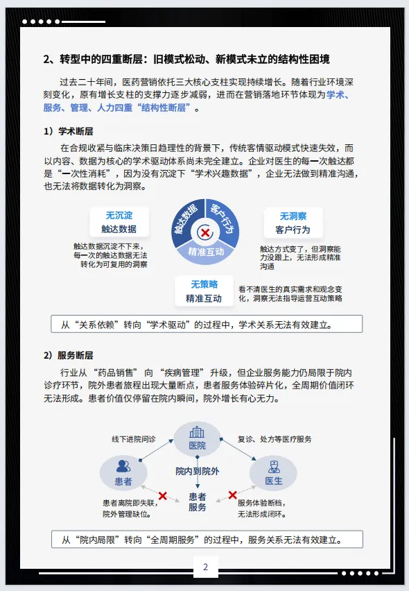 2026医药营销全域赋能白皮书-i医观(附28页PDF下载)