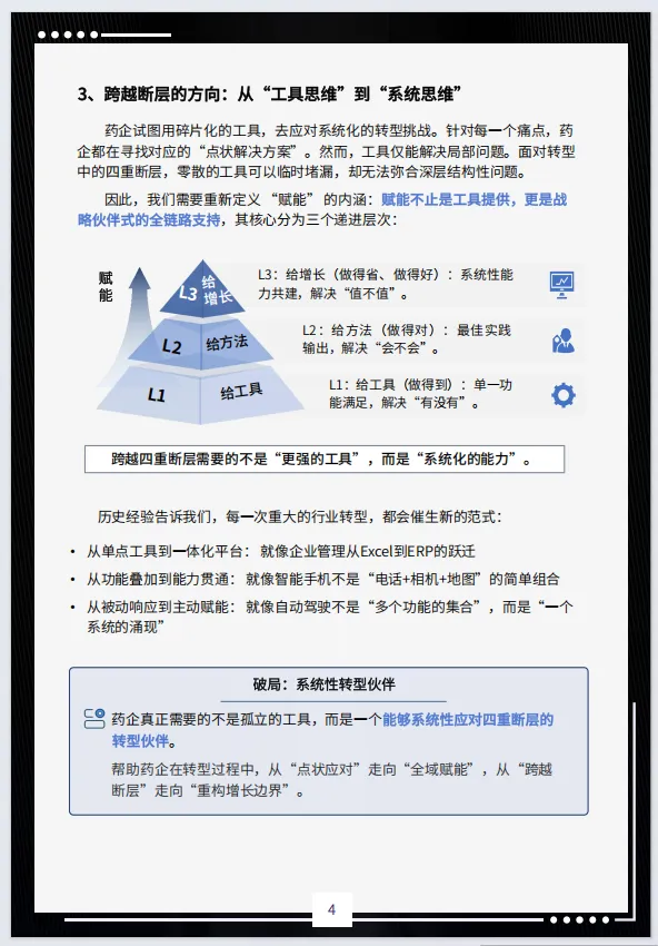 2026医药营销全域赋能白皮书-i医观(附28页PDF下载)