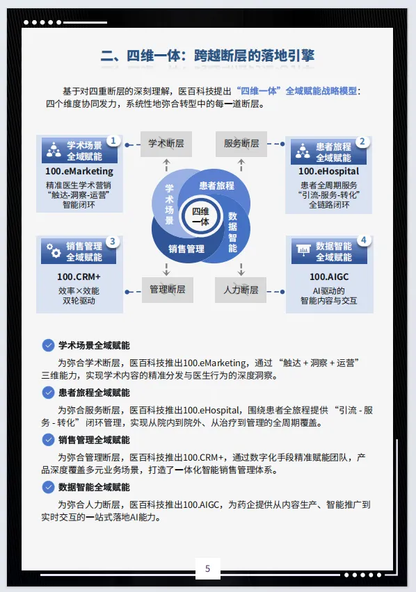 2026医药营销全域赋能白皮书-i医观(附28页PDF下载)