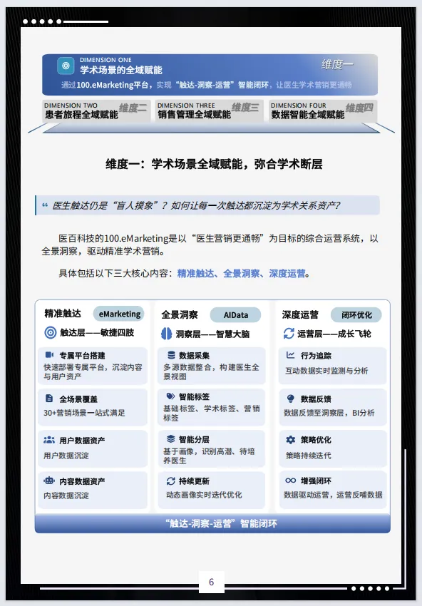 2026医药营销全域赋能白皮书-i医观(附28页PDF下载)