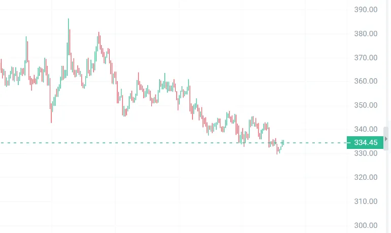 牛市要来了?市场悄悄完成了第一波全面上涨,下一波爆发的是这几个币!