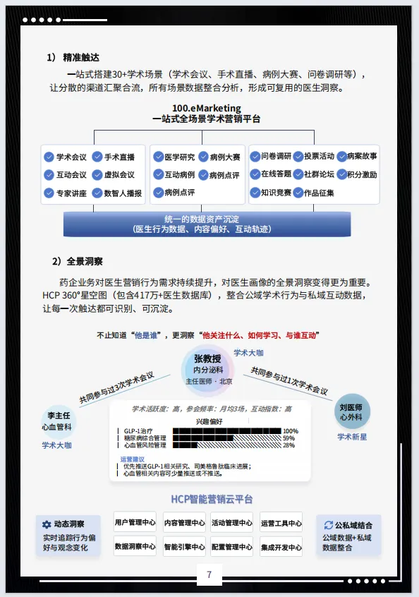 2026医药营销全域赋能白皮书-i医观(附28页PDF下载)