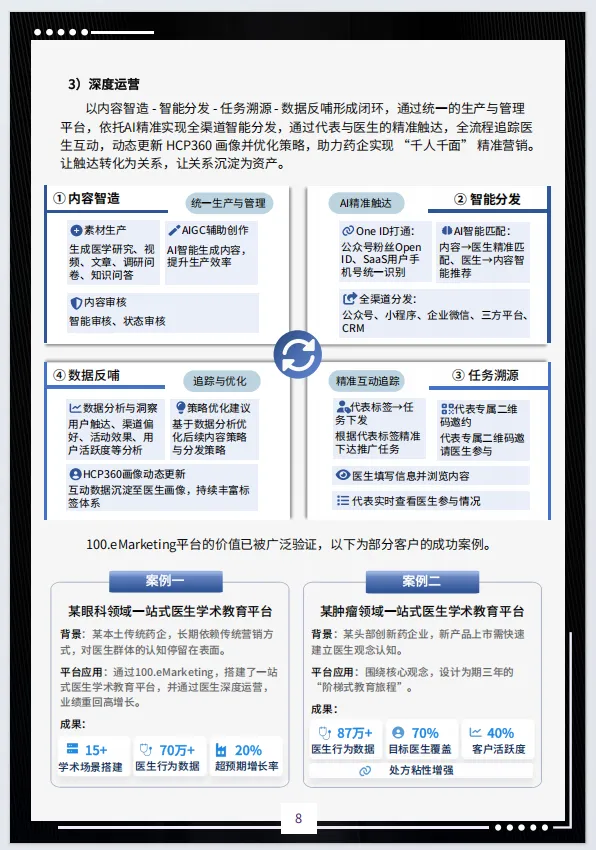 2026医药营销全域赋能白皮书-i医观(附28页PDF下载)