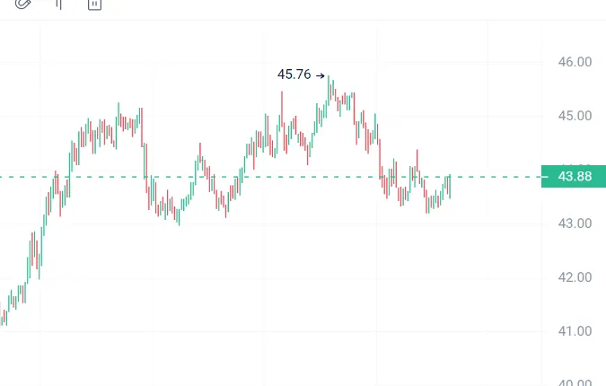 牛市要来了?市场悄悄完成了第一波全面上涨,下一波爆发的是这几个币!