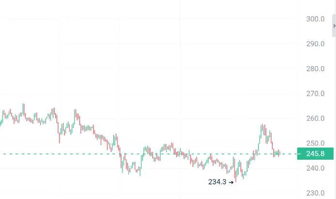 牛市要来了?市场悄悄完成了第一波全面上涨,下一波爆发的是这几个币!