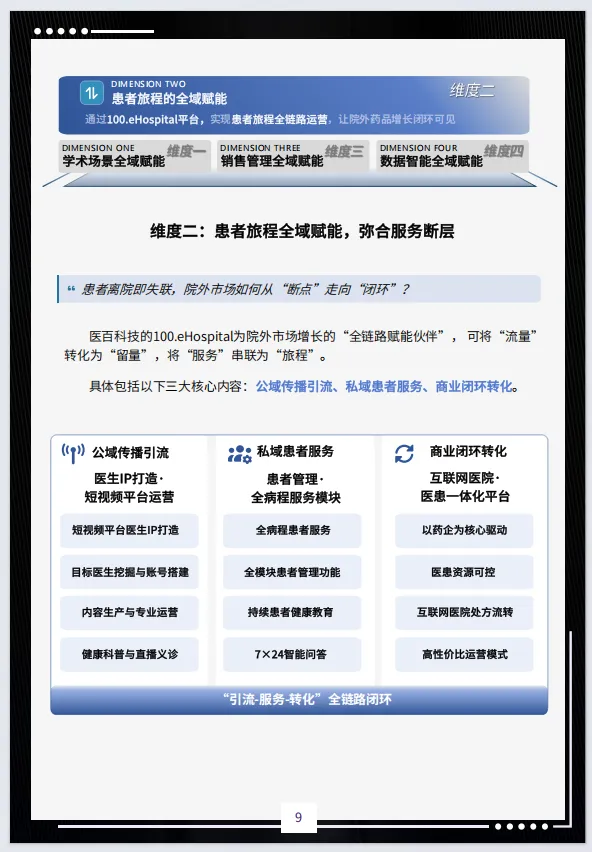 2026医药营销全域赋能白皮书-i医观(附28页PDF下载)