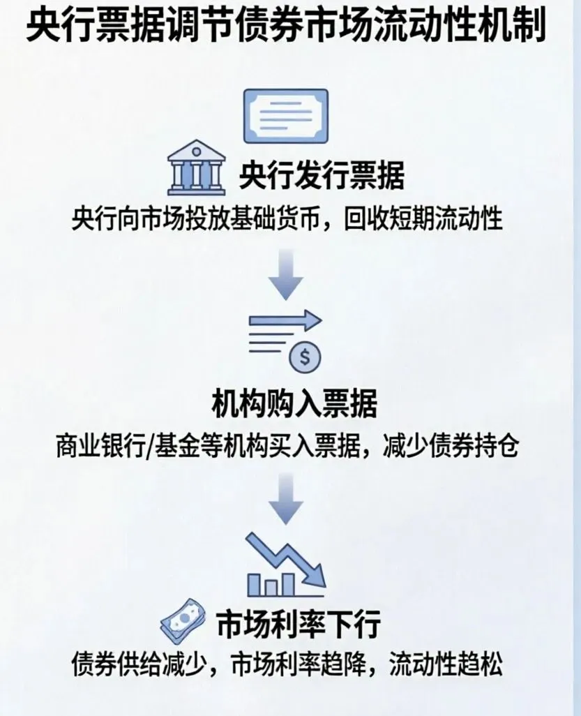 央行票据:调节债券市场流动性的“隐形之手”