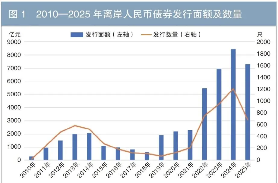 央行票据:调节债券市场流动性的“隐形之手”