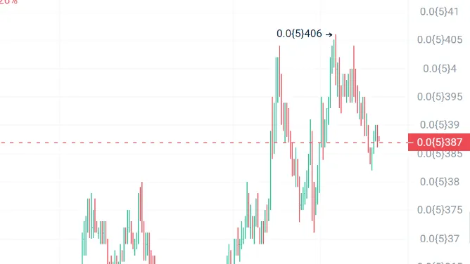 牛市要来了?市场悄悄完成了第一波全面上涨,下一波爆发的是这几个币!